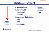 Payment Methods In International Trade Pictures
