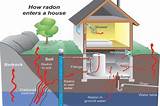 Radon Gas Nj Pictures