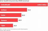 Insurance Company Profits 2016
