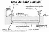 Images of Electrical Wiring Outside