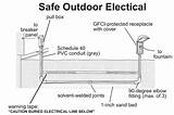 Images of How Deep Does Electrical Conduit Need To Be Buried