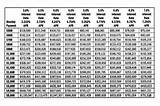 Photos of Mortgage Table