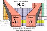 What Is The Molar Mass Of Argon Pictures