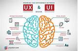 Ux Design Terms Pictures