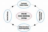 Food Ordering System Images