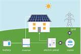 Images of How To Store Solar Energy In Batteries