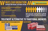 Images of Nuclear Radiation For Cancer Treatment