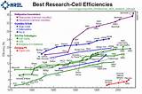 Nrel Solar Cell Efficiency Chart Images