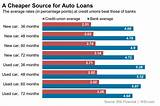 Consumers Credit Union Auto Loan