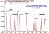 Images of How To Analyze Gas Chromatography