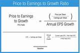 Pictures of Price Earnings Ratio