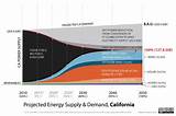 Jobs In Renewable Energy Usa