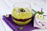 Photos of Dessert Recipe Avocado