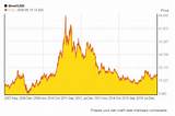 Price Silver Graph 10 Years Pictures