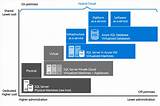Azure Saas Services Pictures
