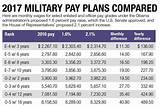 Military Army Salary