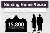 Abuse In Nursing Homes Videos Images