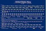 Military Service Number Navy Images