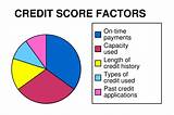 Credit Repair Jobs Pictures