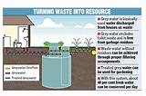 Commercial Water Recycling System Pictures