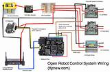 Robot Speed Control Images