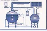 Photos of Boiler Water