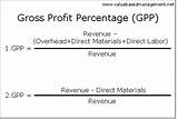 Photos of Labor Cost As A Percentage Of Revenue By Industry