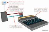 Images of Hydronic Heating On Existing Concrete Slab