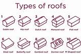 Pitched Roofs Types Images