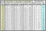 Pictures of Aluminum Pipe Chart