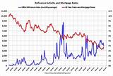 Images of Mortgage Rate Second Home