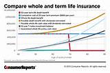Permanent Life Insurance Rates Photos