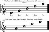 Guitar Notes For Beginners Pictures