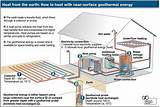 What Is A Geothermal Heating System Photos