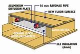 Underfloor Heating Floorboards