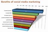 Photos of Social Media Marketing Jobs Nyc