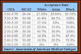 Pictures of Vanderbilt Medical School Acceptance Rate
