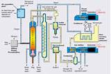Hydrogen Gas Used In Power Plant Pictures