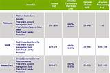 Photos of Credit Card Exchange Rate