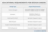 Pictures of Educational Requirements For Fashion Designer