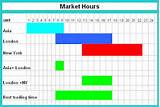 Forex Trading 24 Hours Images