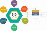 What Is Big Data Management Images