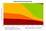 Commercial Energy Code Pictures