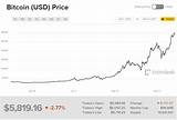 Coindesk Bitcoin Price Photos