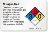 Nitrogen Gas Safety Images
