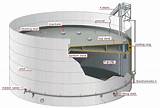 Floating Roof Storage Tank Images