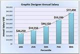 Average Salary For Hvac Technician In Michigan Photos