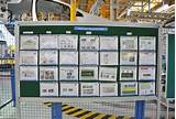 Photos of Lean Performance Boards
