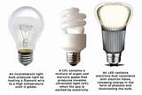 Pictures of Led Light Bulb Types