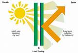 Low E Vs Double Pane Pictures